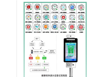 14部門發文鼓勵推廣刷身份證自動核驗健康碼！