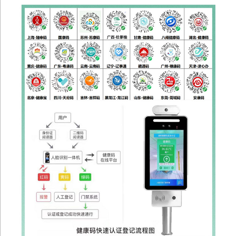 明創IDR-R106健康碼識別機